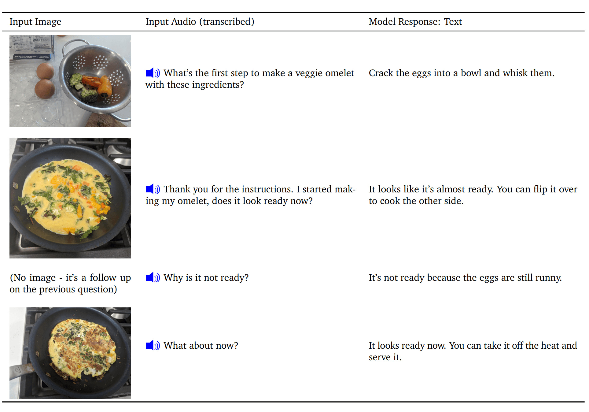 Table 13 | Audio-visual qualitative example