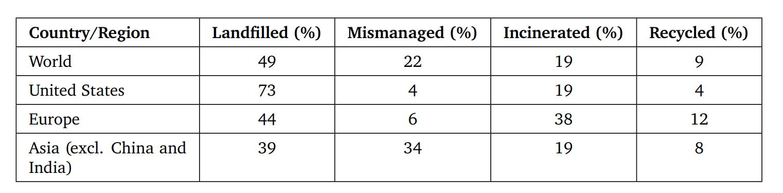 Table 15 | Model Response (rendered Markdown)