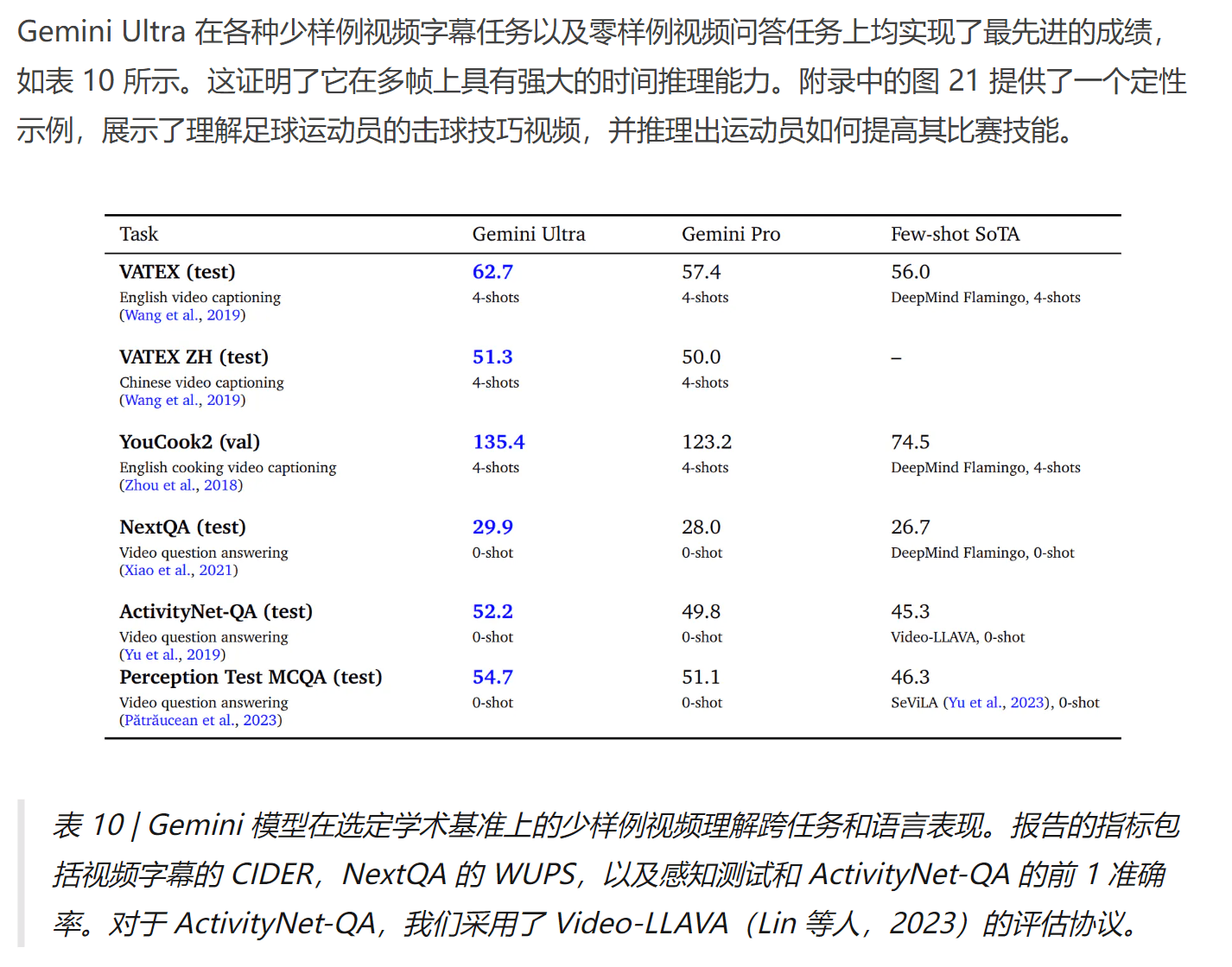 图 1 | Ultra 视频理解能力