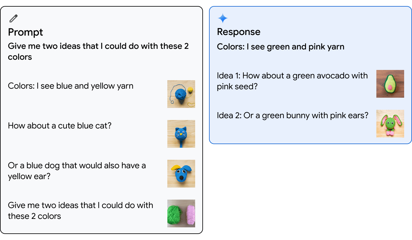 图 6 | 图像生成示例,1 次示例设置中的应用。